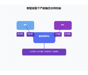 企业参与产教融合的动力机制与协同效应