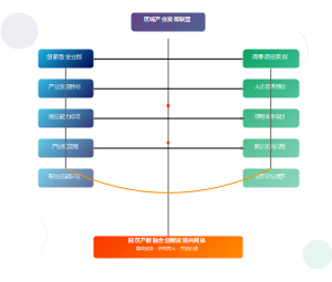 企业参与产教融合的动力机制与协同效应