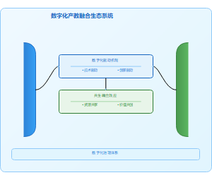 企业参与产教融合的动力机制与协同效应