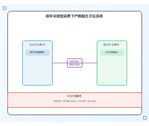 企业参与产教融合的动力机制与协同效应