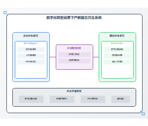 数字化转型背景下产教融合共生系统