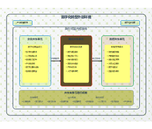 数字化转型外部环境