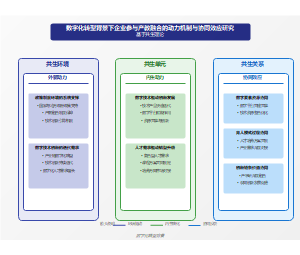 数字化转型背景下产教融合共生理论框架