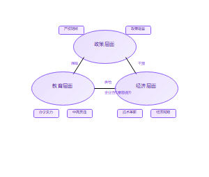 数字化转型背景下产教融合共生理论框架