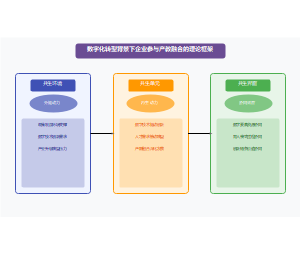 数字化转型背景下企业参与产教融合的理论框架