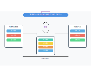 重构模块化、项目化、企业化课程与实践体系