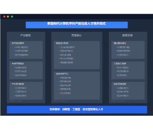 数智时代计算机学科产教互促人才培养模式