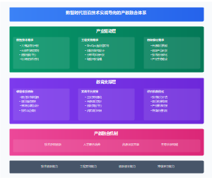 数智时代计算机学科产教互促人才培养模式