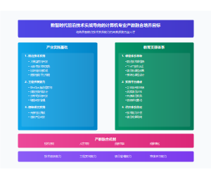 数智时代计算机学科产教互促人才培养模式