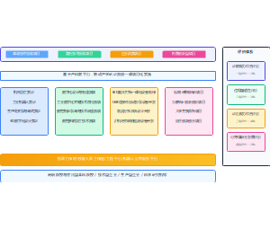 产学研训赛创一体化实施过程