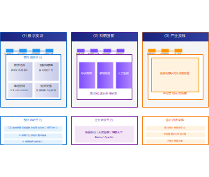 产学研训赛创一体化实施过程