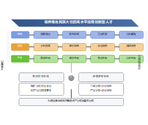 人才培养模式改革教学成果PPT