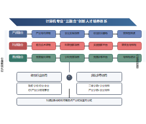 人才培养模式改革教学成果PPT