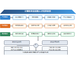 人才培养模式改革PPT