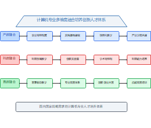 人才培养模式改革PPT