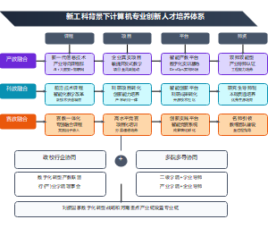 人才培养模式改革教学成果PPT