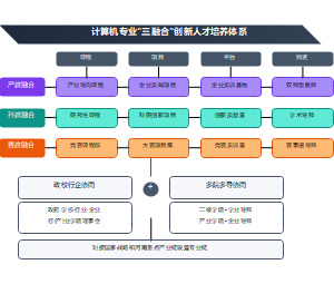 人才培养模式改革教学成果PPT