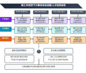 人才培养模式改革教学成果PPT