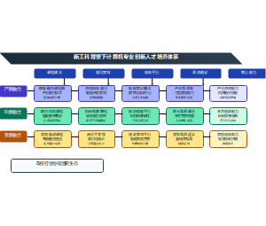 人才培养模式改革教学成果PPT