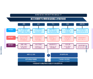 人才培养模式改革教学成果PPT