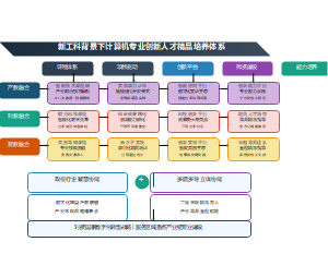 人才培养模式改革教学成果PPT