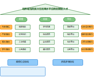 人才培养模式改革PPT教学成果奖