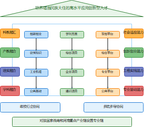 人才培养模式改革PPT教学成果奖