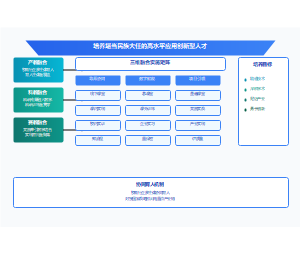 人才培养模式改革PPT教学成果奖