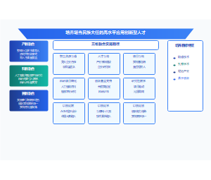 人才培养模式改革PPT教学成果奖