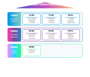 培养堪当民族大任的高水平应用创新型人才