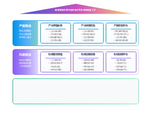 教学成果奖人才培养模式模式改革PPT