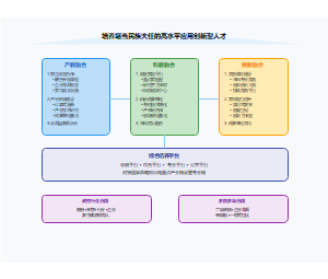 教学成果奖人才培养模式模式改革PPT