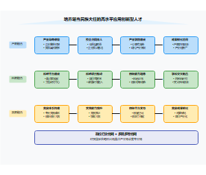 教学成果奖人才培养模式模式改革PPT