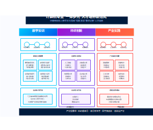 教学成果奖人才培养模式改革PPT