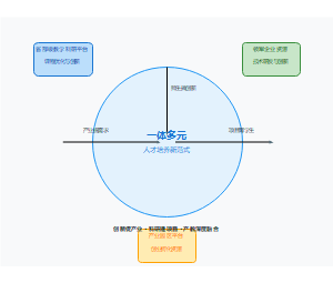 教学成果奖人才培养模式改革PPT