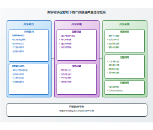 数字化转型背景下企业参与产教融合的动力机制