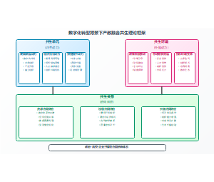 企业参与产教融合的动力机制与协同效应研究理论框架