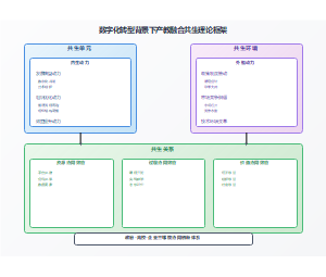 企业参与产教融合的动力机制与协同效应研究理论框架