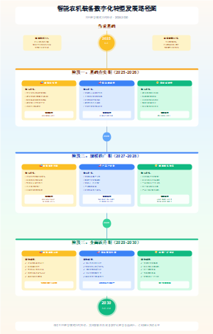 智能农机装备数字化转型发展路径图