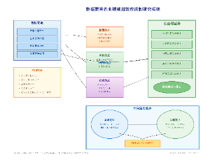 数据要素农业碳减排效应机制研究框架