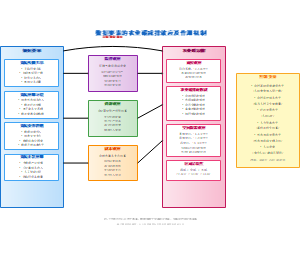 数据要素的农业碳减排效应及作用机制