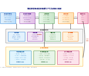 数据要素驱动菜农低碳生产行为的核心机制