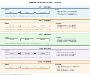 数据要素驱动菜农低碳生产行为的五大机制详解