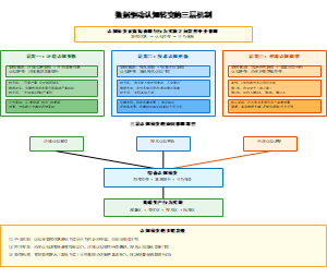 数据驱动认知转变的三层机制