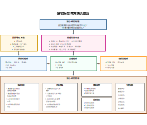 研究框架与方法论体系