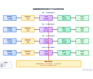 数据要素驱动菜农低碳生产行为的多路径机制