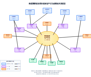 数据要素驱动菜农低碳生产行为的网络关系模型