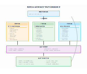 数据要素市场化驱动蔬菜产业绿色发展的机制框架