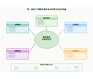 蔬菜产业数据要素市场化配置体系构成