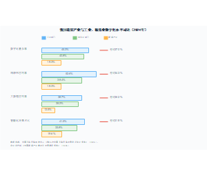 我国蔬菜产业与工业、服务业数字化水平对比（2024年）